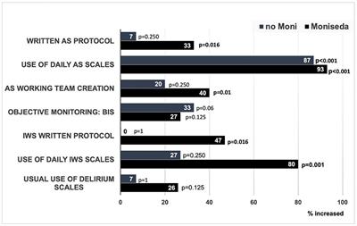 MONISEDA Project: Improving Analgosedation Monitoring in Spanish Pediatric Intensive Care Units